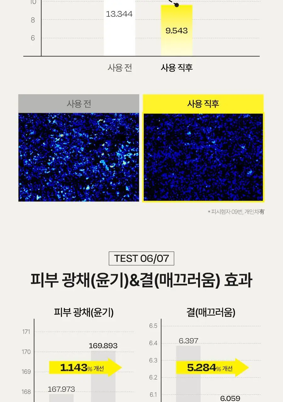 [보습광채/오리지널VER] 달바 퍼스트 스프레이 세럼 100ml 상세페이지 13